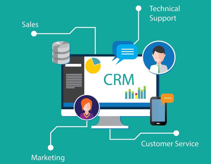 Crm strategy